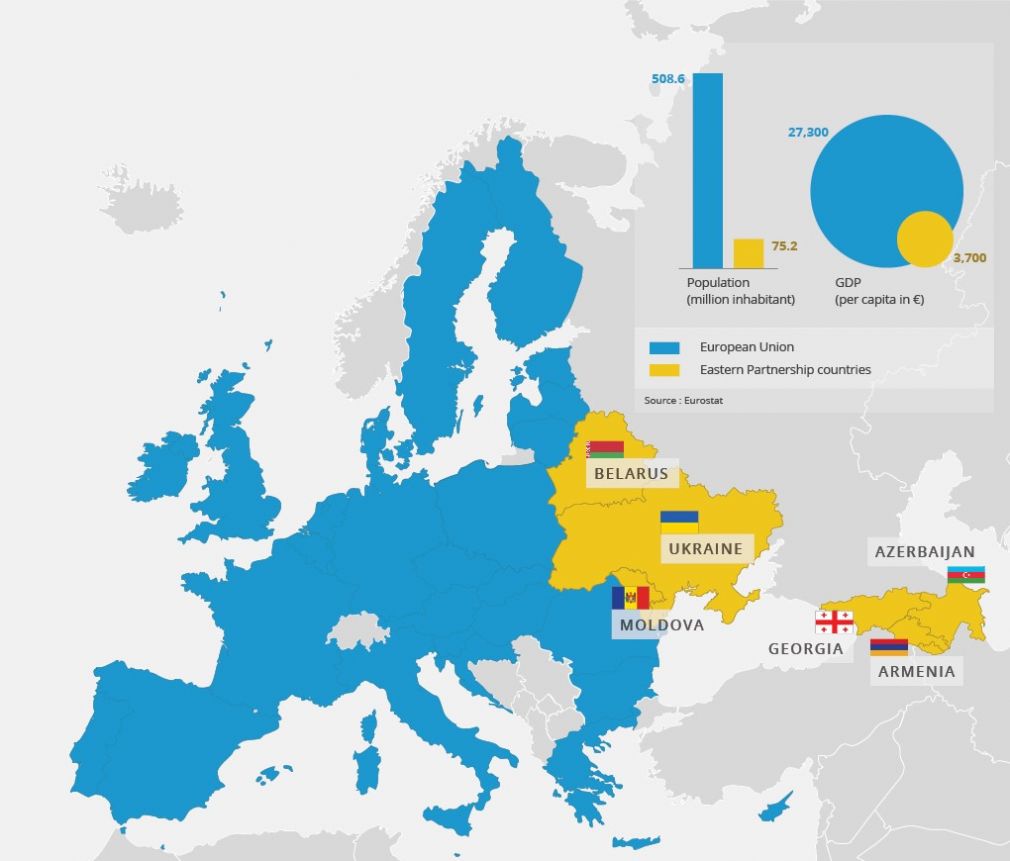 The Eastern Partnership Region