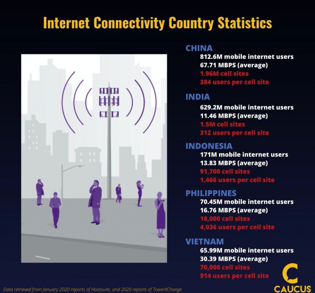Vulnerability and Resilience: Technology and Covid-19 Should Initiate Reskilling