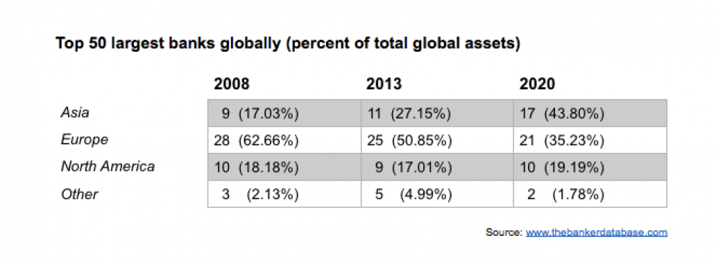 Why Asia Matters: Understanding the Tectonic Shifts in the Global Financial System