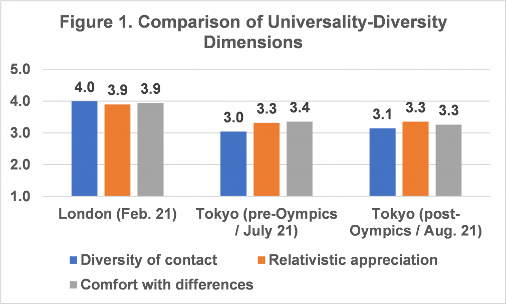 The Tokyo Olympics and Japan’s Quest for Unity in Diversity