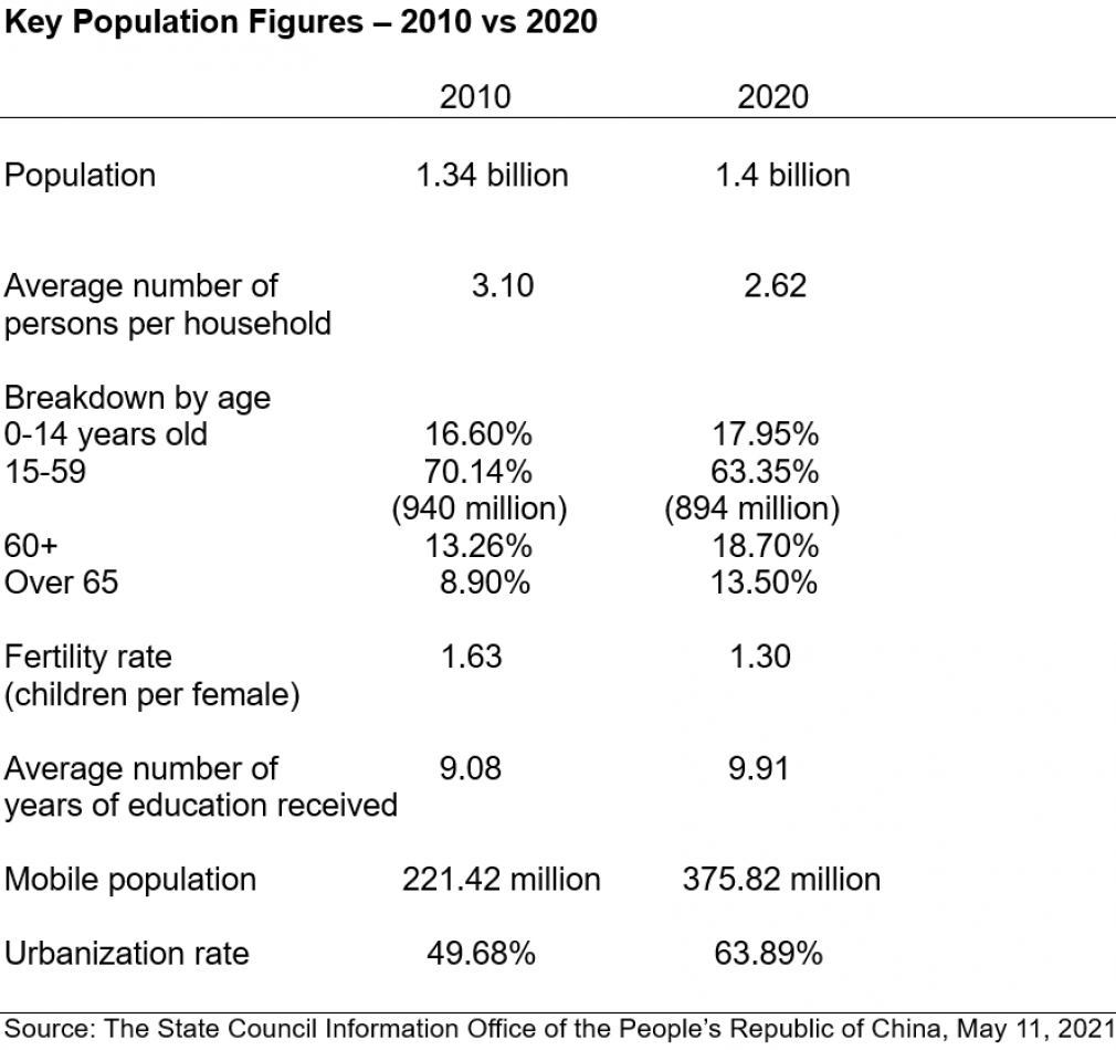China’s Three-Child Policy: Too Little, Too Late?