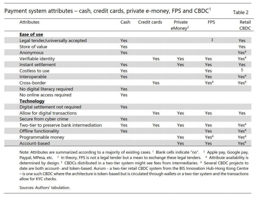 Beyond Technology – Boosting Adoption is Key for Central Bank Digital Currency Viability in Asia Pacific