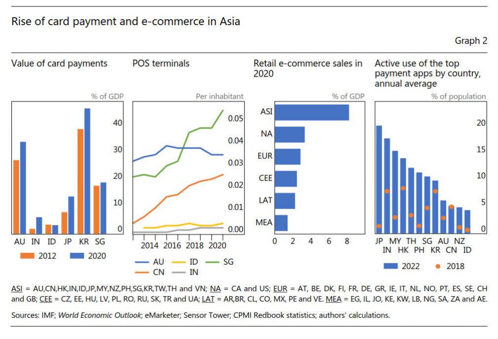 Beyond Technology – Boosting Adoption is Key for Central Bank Digital Currency Viability in Asia Pacific